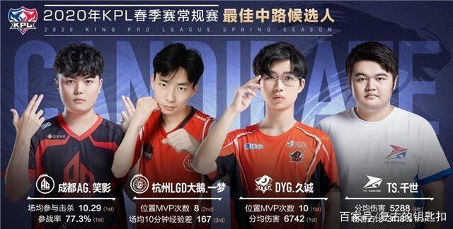 监管法规